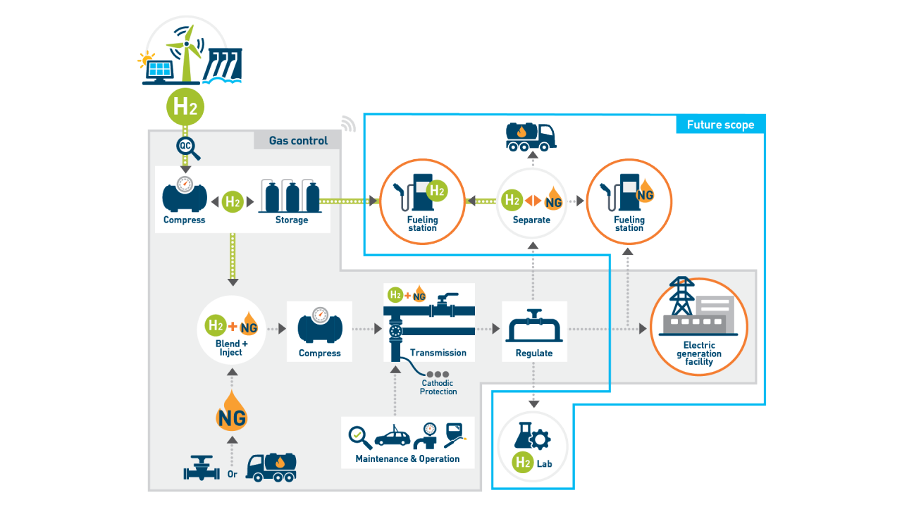 H2 Infinity Full Schematic Diagram of Phase 1 of the Hydrogen to Infinity project
