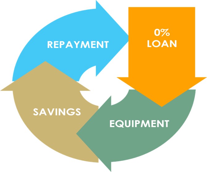 Graphic showing the OBF application process
